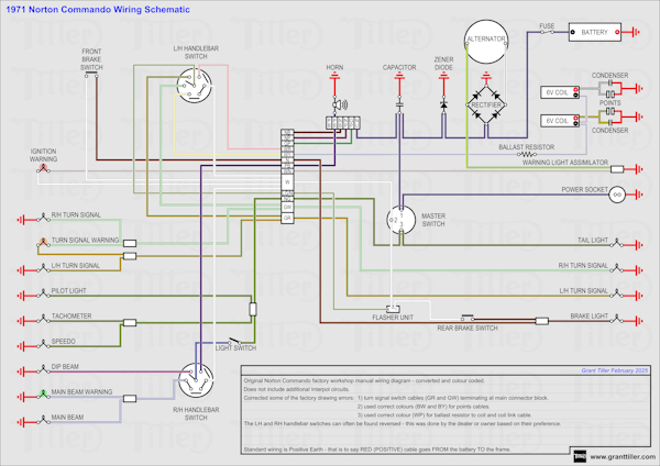 1971 Norton Commando Wiring Schematic