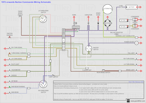 1972 onwards Norton Commando Wiring Schematic