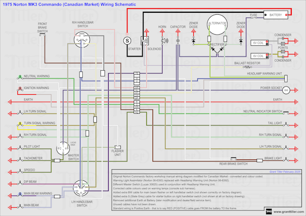 1975 Norton MK3 Commando (Canadian Market) Wiring Schematic