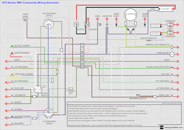 1975 Norton MK3 Commando Wiring Schematic