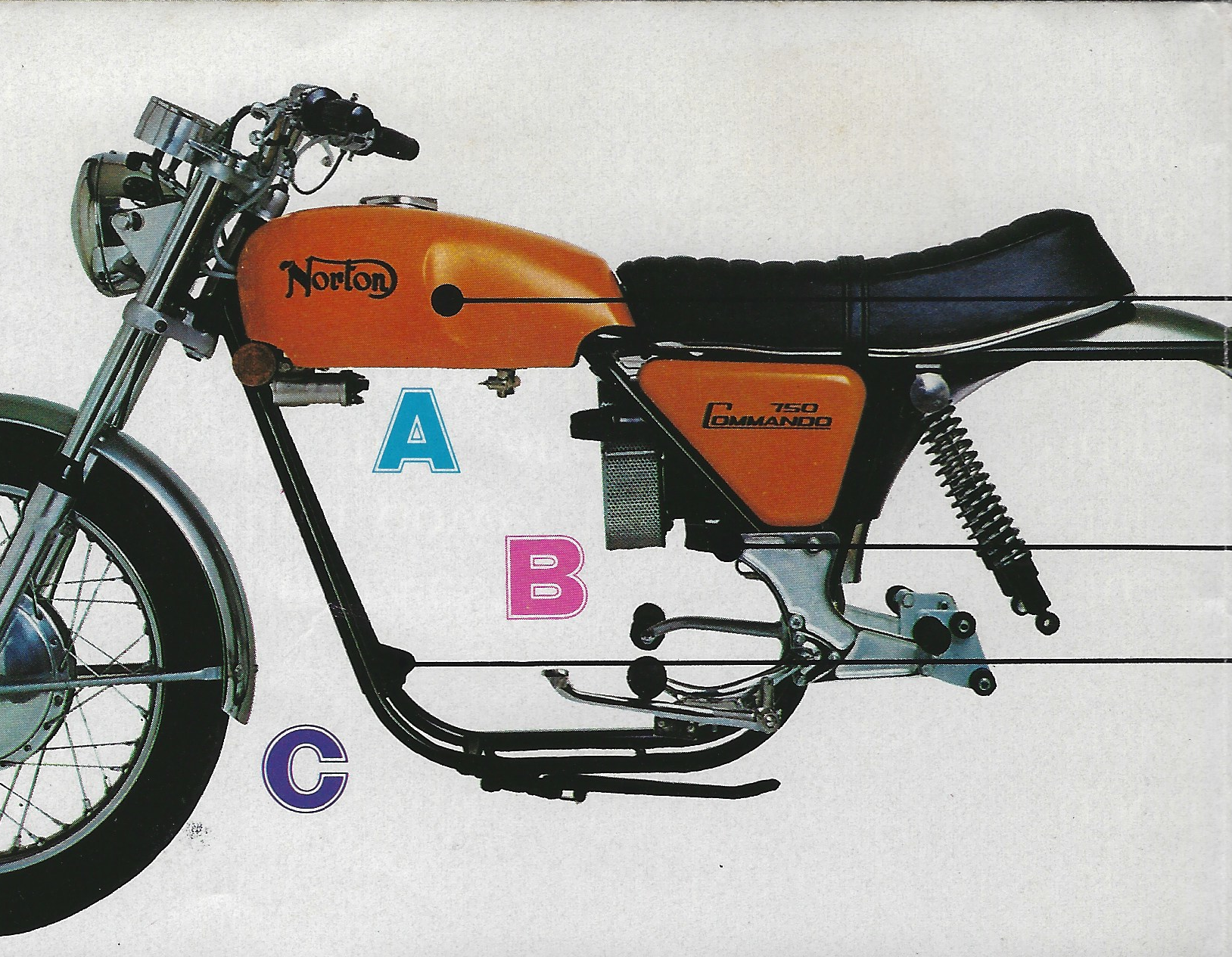 Extract 1972 Commando Brochure showing Signal Orange colour