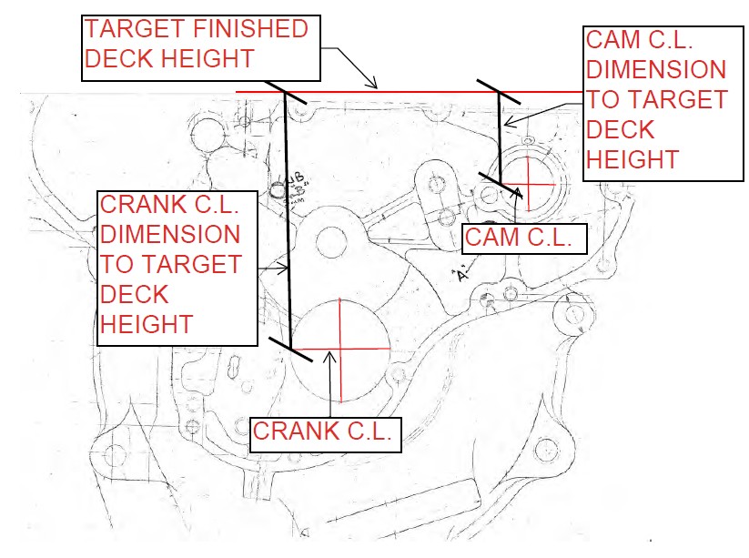 Commando Crank & Cam CLs To Deck
