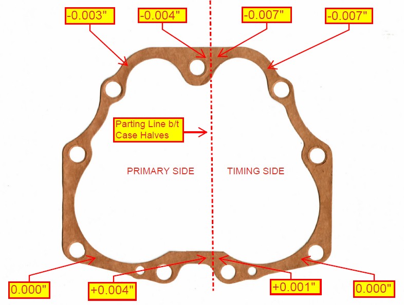 Deck Height Variance