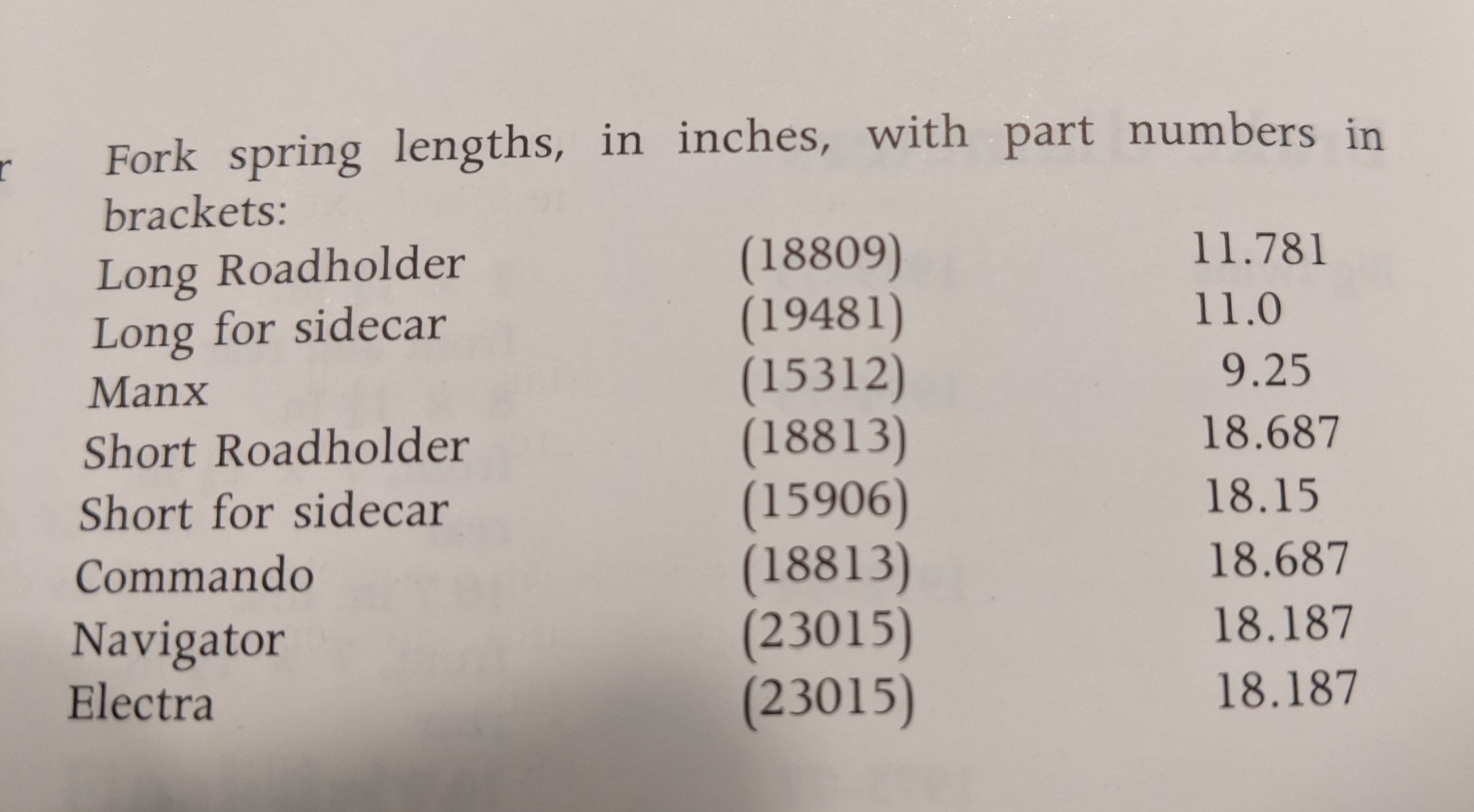 Roadholder Fork springs