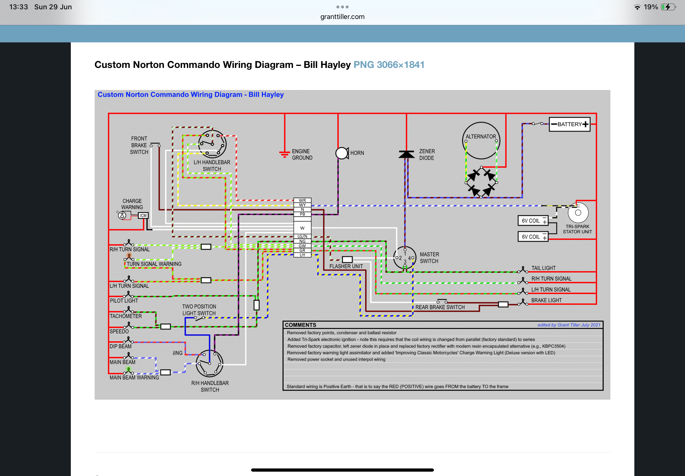 Diagram