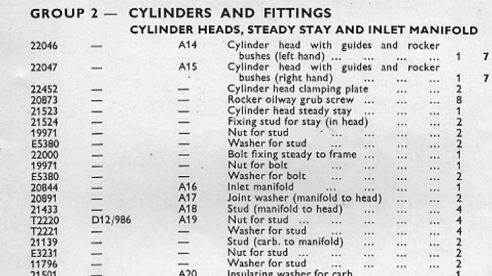 Jubilee - a section of the 1959 parts list re head steady