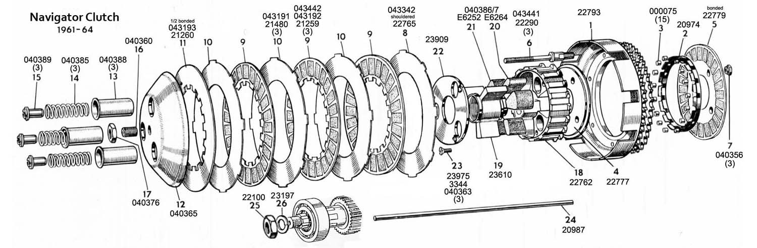 Early Navigator clutch