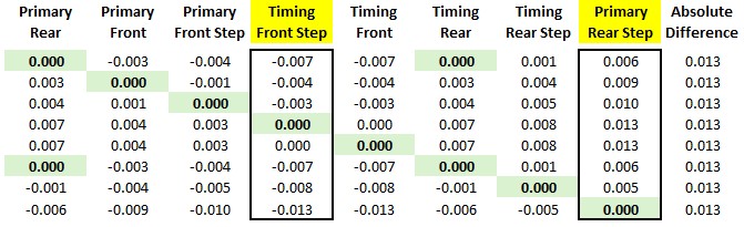 Norton Commando Deck Height Values With Floating Zero Value 2