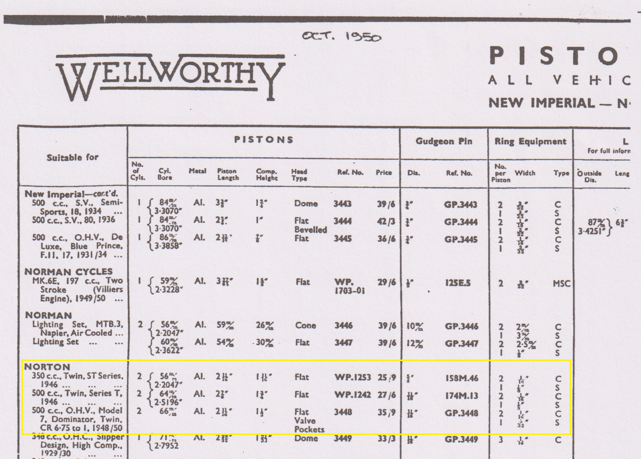 Wellworthy