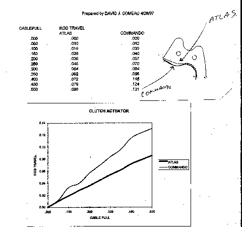 NHT actuater lever