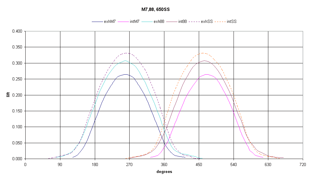 M7-QR-SS(22729)