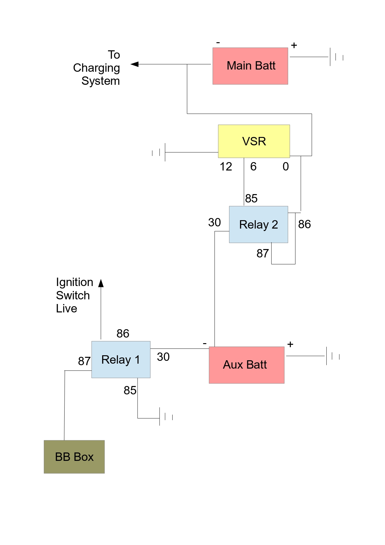 wiring