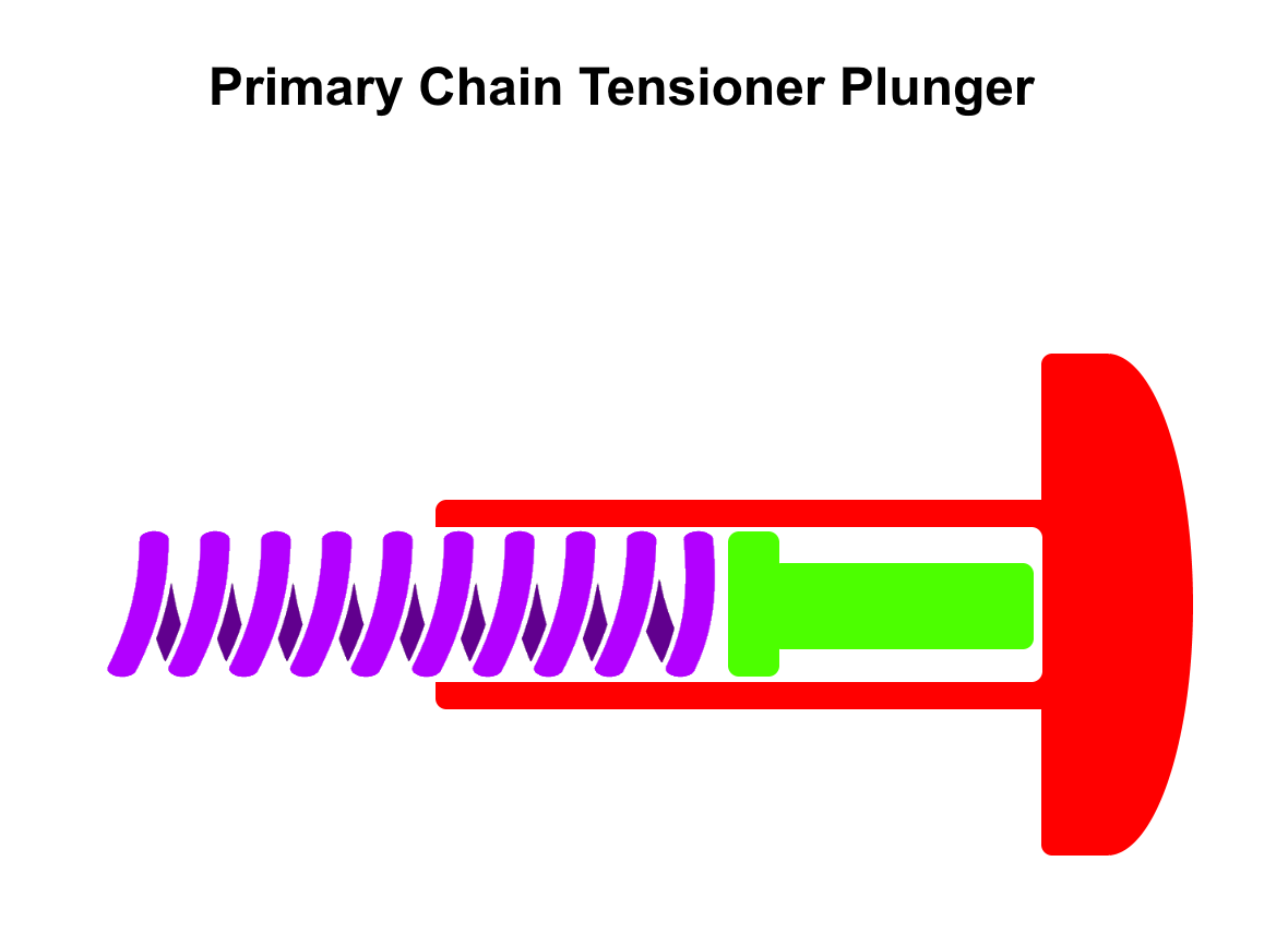 tensioner